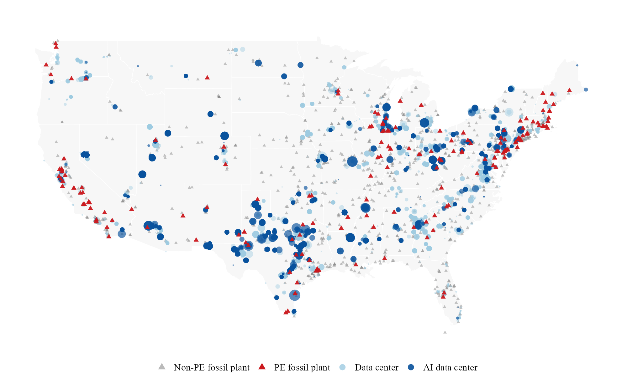 Map of the continental United States showing fossil generating units (red triangles for ever-PE-owned, gray for non-PE) and data centers (circles sized by power capacity, AI-flagged in dark blue)